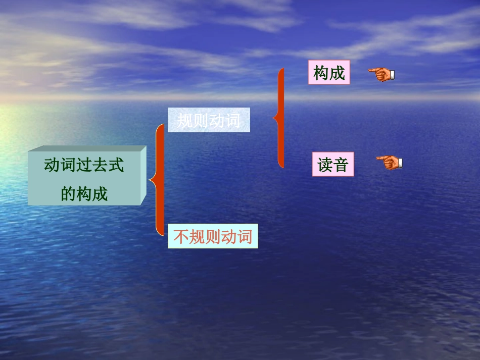 人教版英语七年级下一般过去时课件_第3页