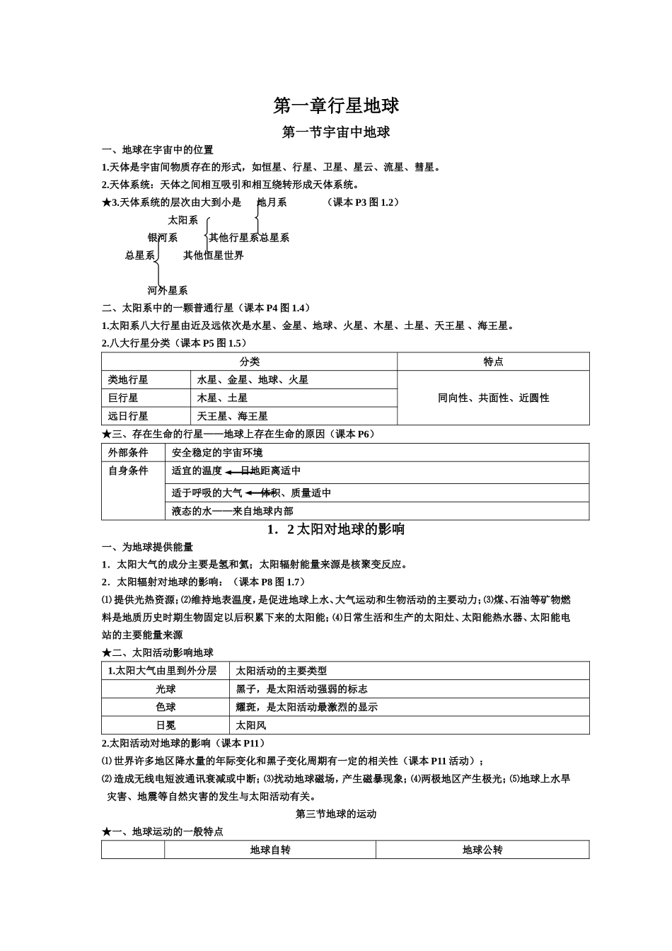 地理必修一第一章知识总结_第1页