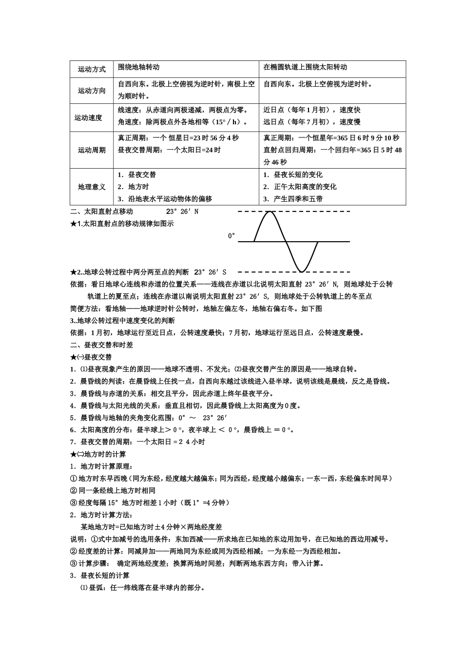 地理必修一第一章知识总结_第2页