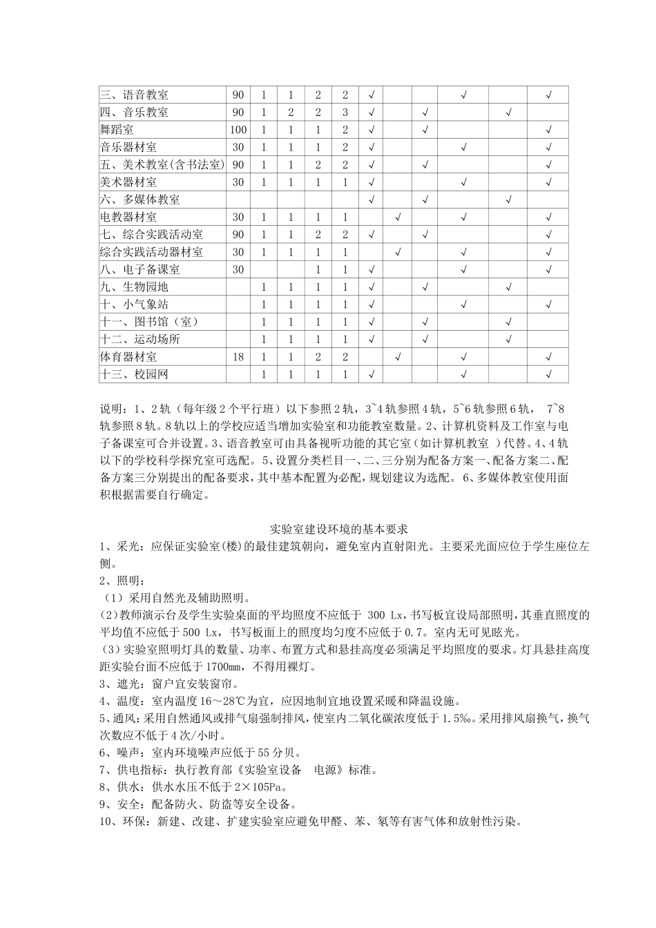 河南省小学教育技术装备标准_第3页