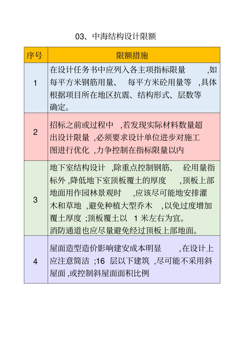 中海地产全套设计限额标准,中海成本管控之源!_第3页
