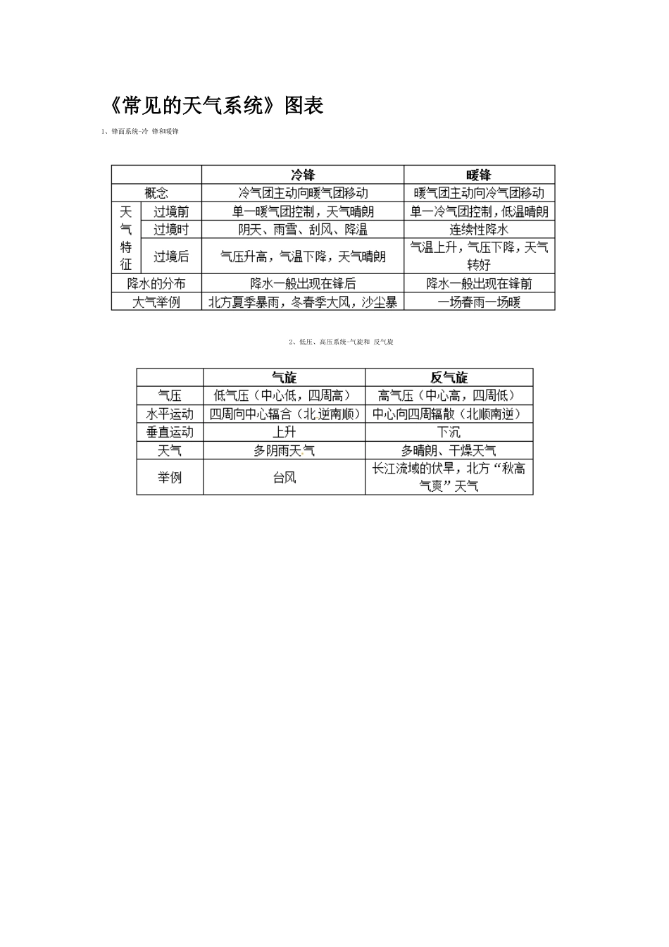 常见的天气系统_第1页