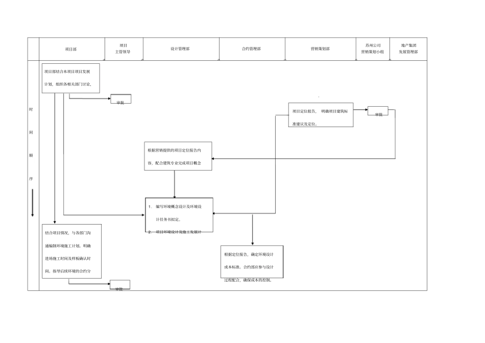 中海地产苏州公司景观标准化资料-景观设计工作导则_第3页