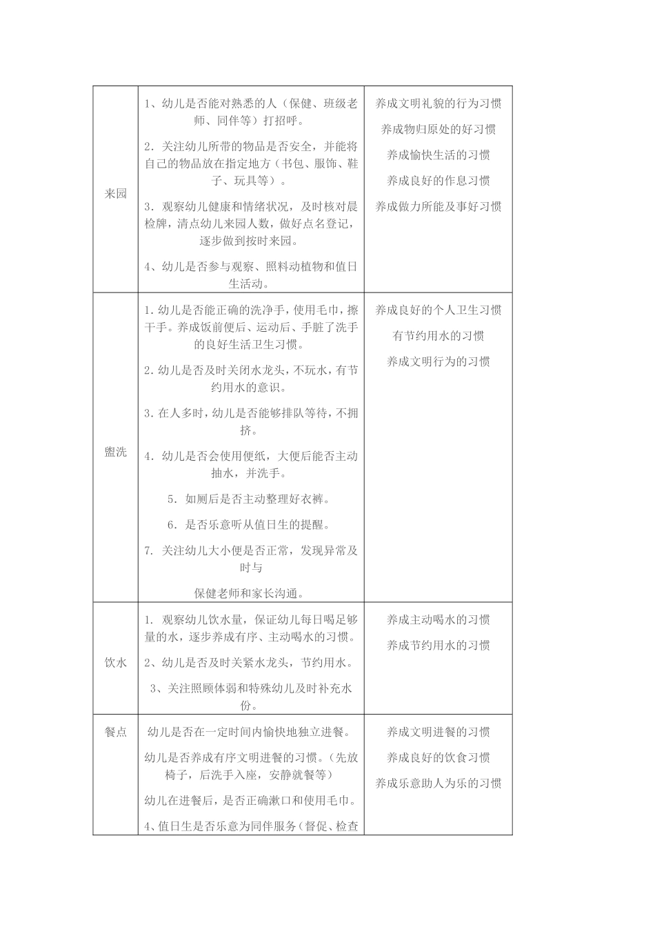 幼儿园一日生活环节中培养幼儿良好习惯的实践与思考_第2页