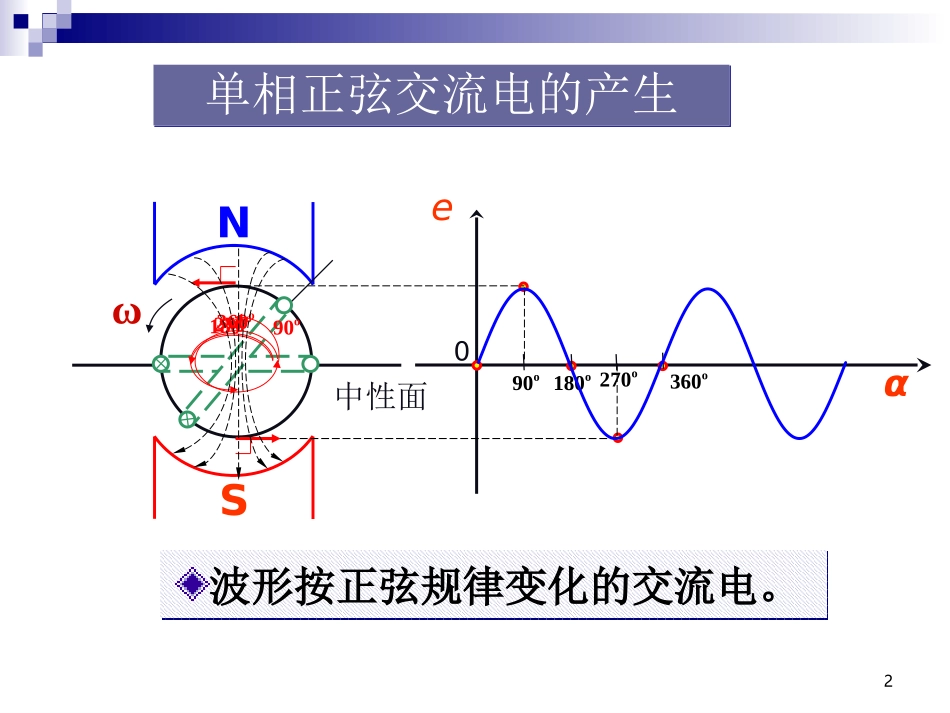 单相正弦交流电的产生_第2页