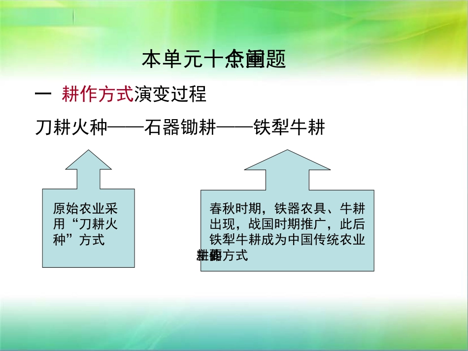 岳麓版历史必修二第一单元复习课件_第3页