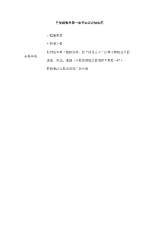 五年级数学第一单元知识点结构图