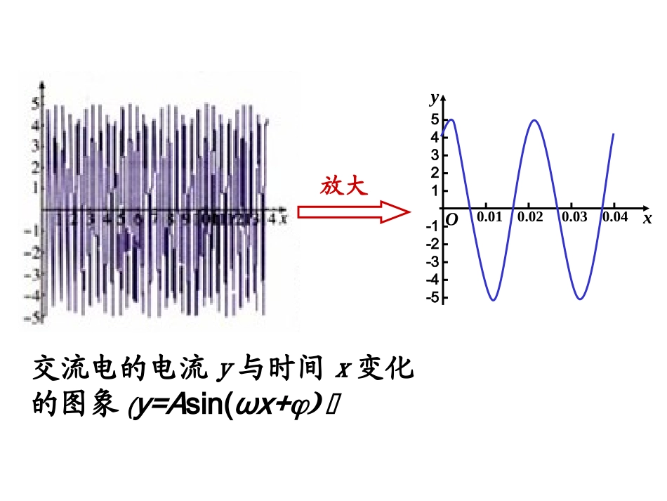 函数y=Asin(ωx+φ)的图象_第2页