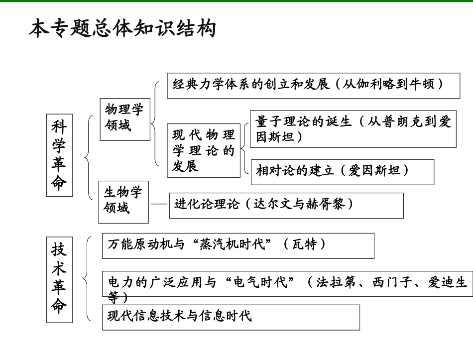近代物理学的奠基人和革命者_第2页