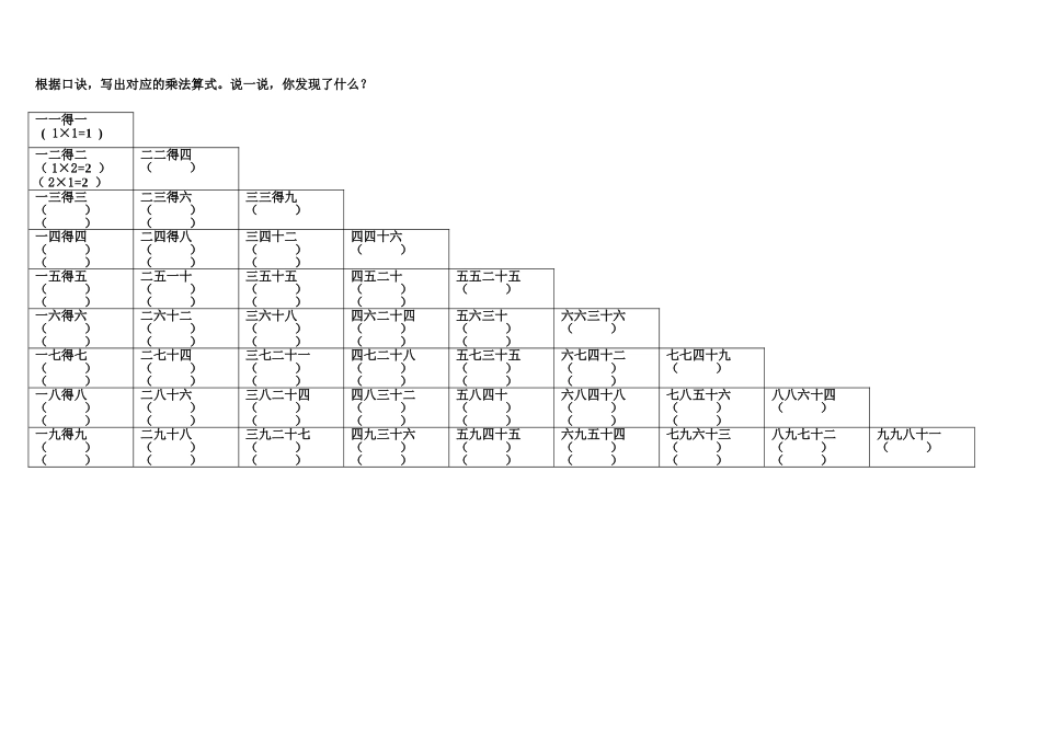 《表内乘法》知识整理反面_第1页