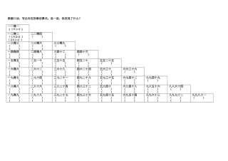 《表内乘法》知识整理反面