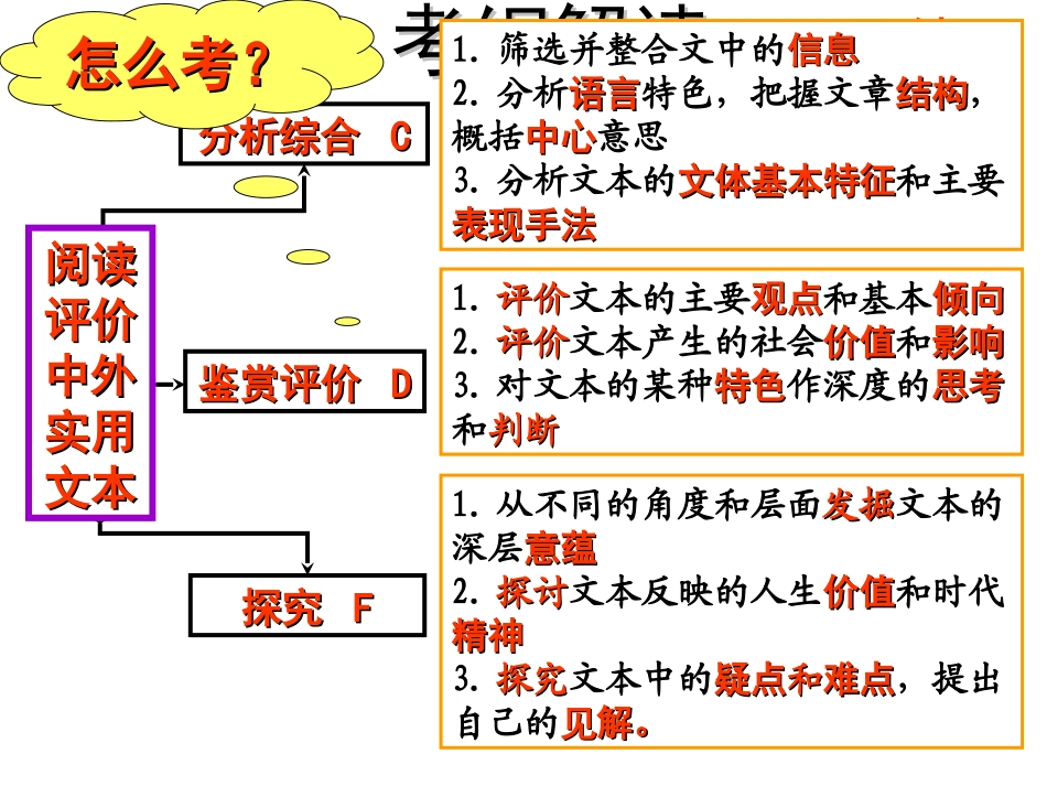 实用类文本复习_第2页