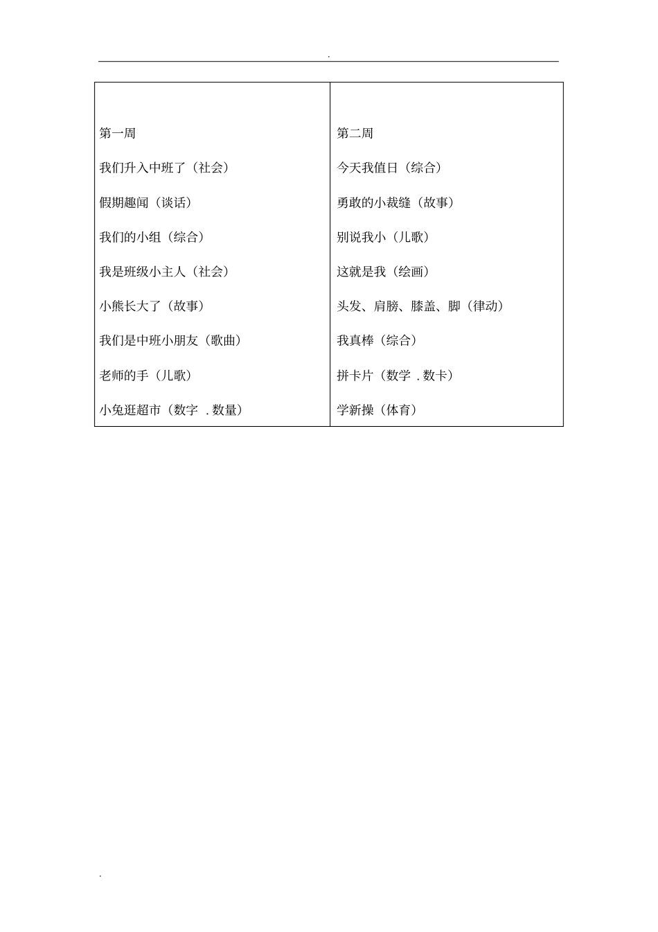 中班上学期主题计划与小结_第2页