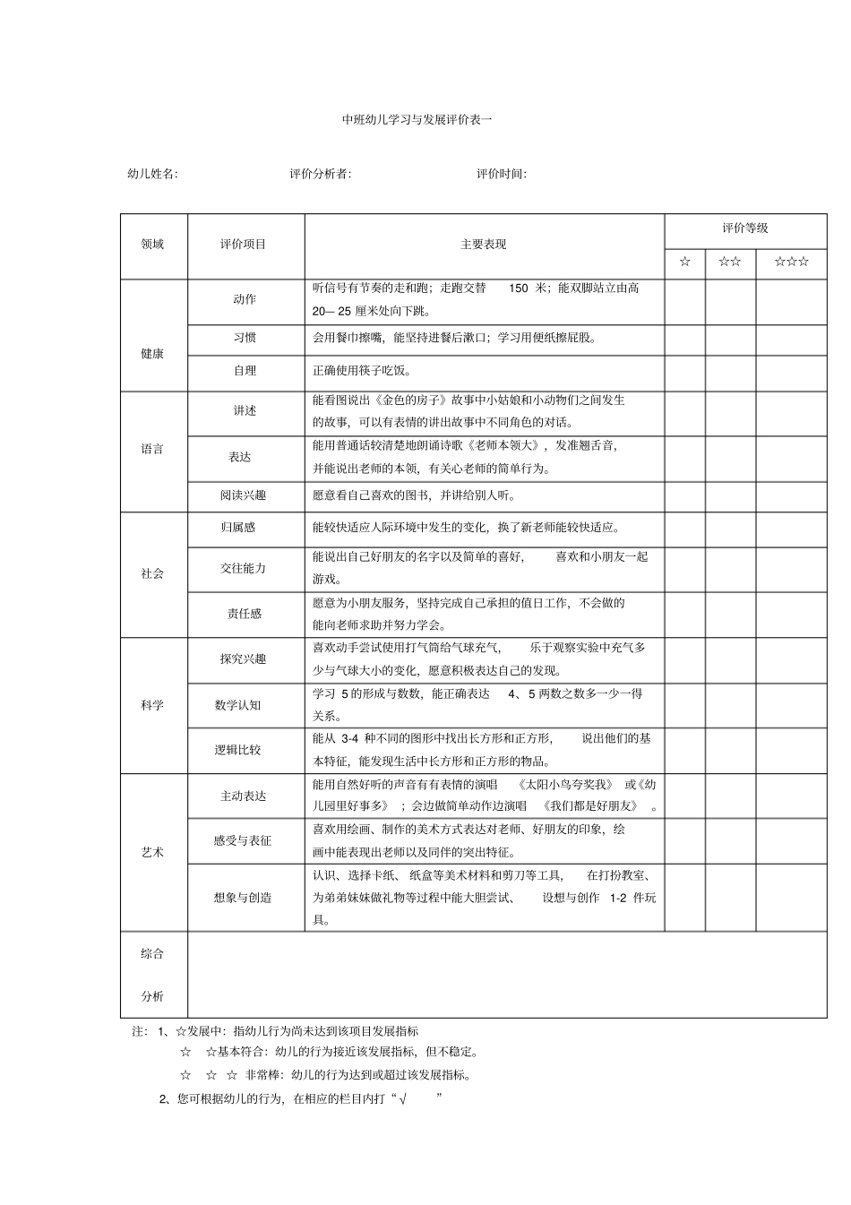 中班上学期幼儿学习与发展评价分析表_第2页