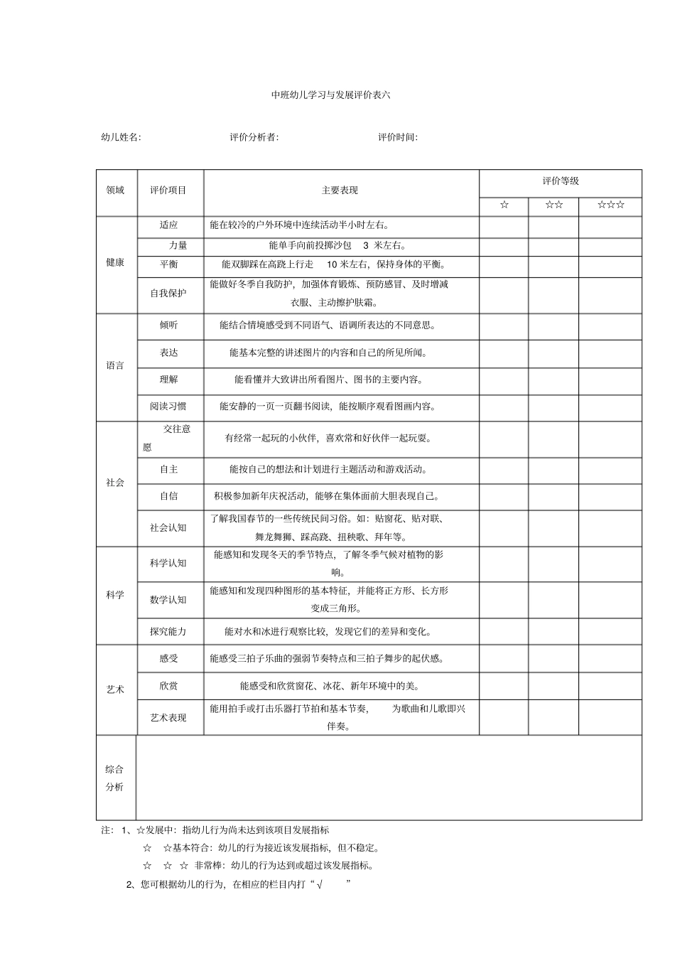 中班上学期幼儿学习与发展评价及分析表分析_第1页