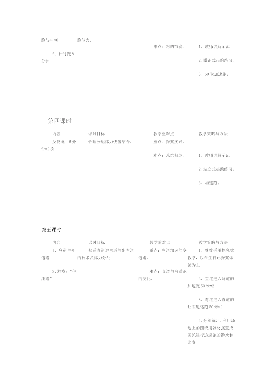 耐久跑单元教学计划_第2页