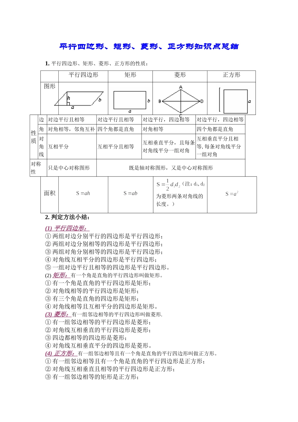 平行四边形、矩形、菱形、正方形知识点总结_第1页