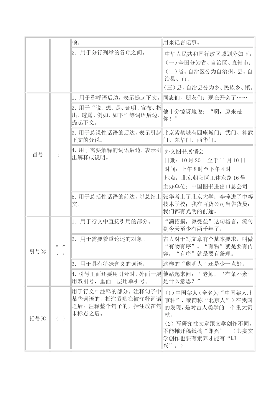 常用标点符号用法简表_第2页