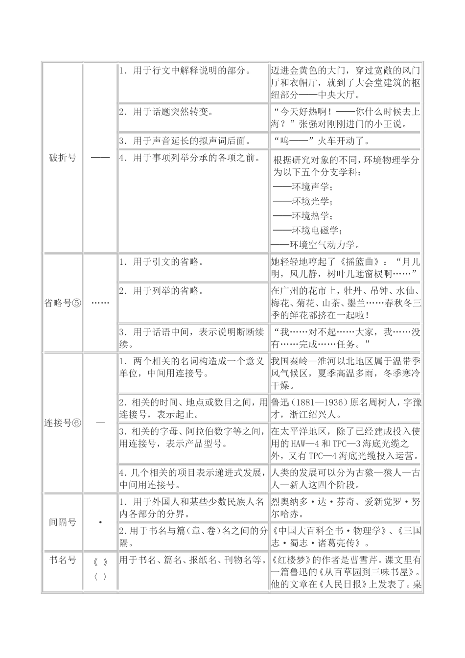常用标点符号用法简表_第3页