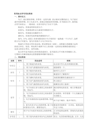 常用标点符号用法简表