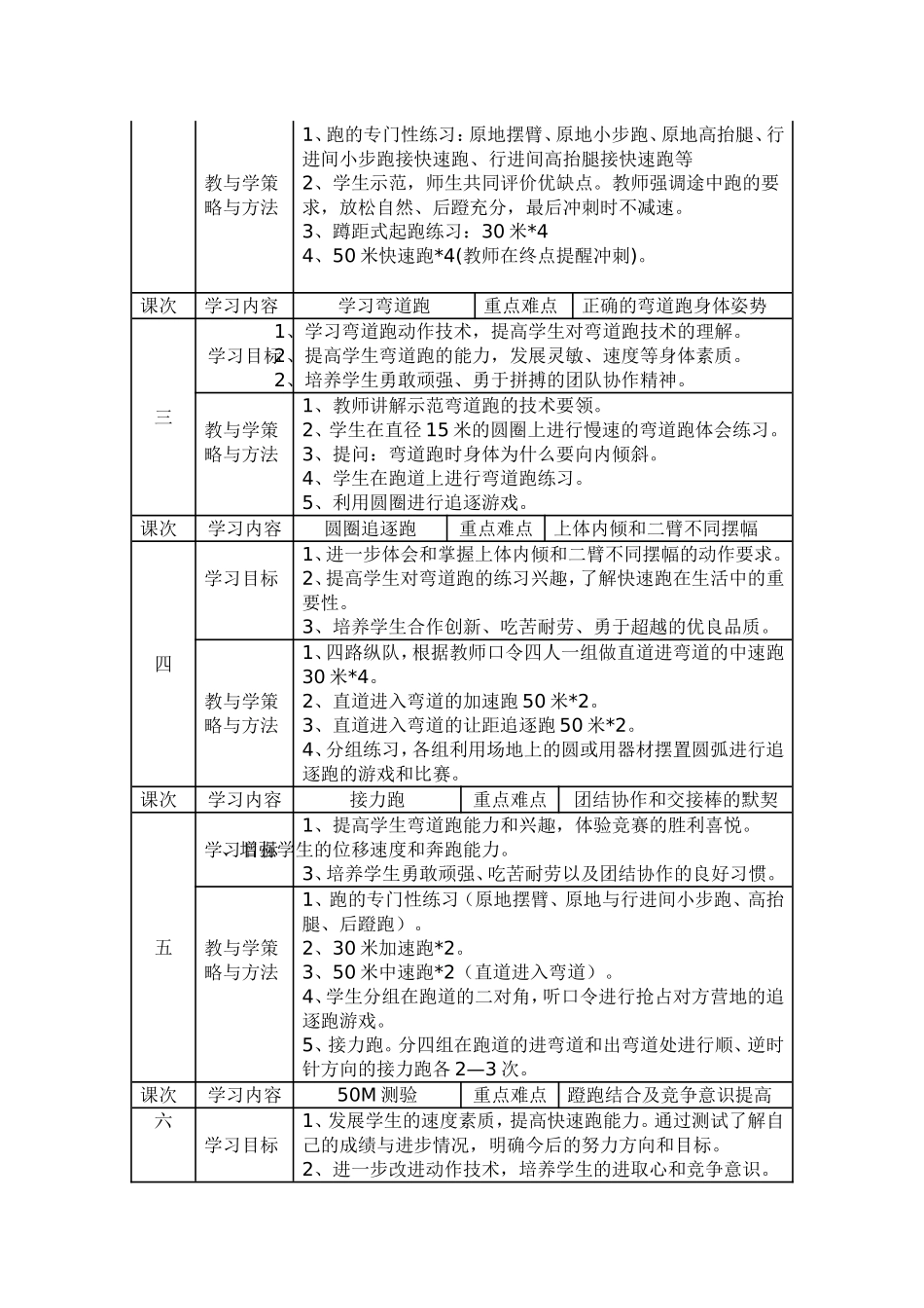 九年级快速跑单元计划_第2页