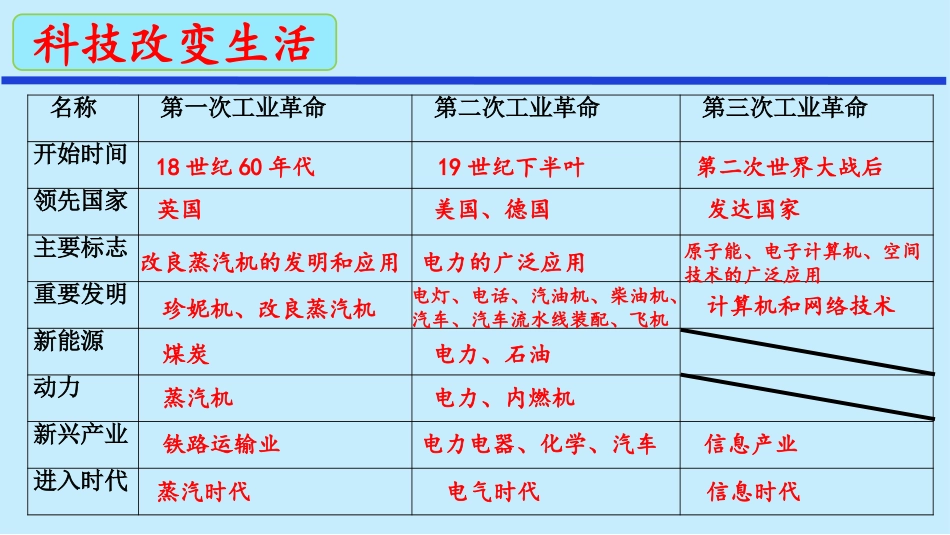 三次科技革命（复习_第3页