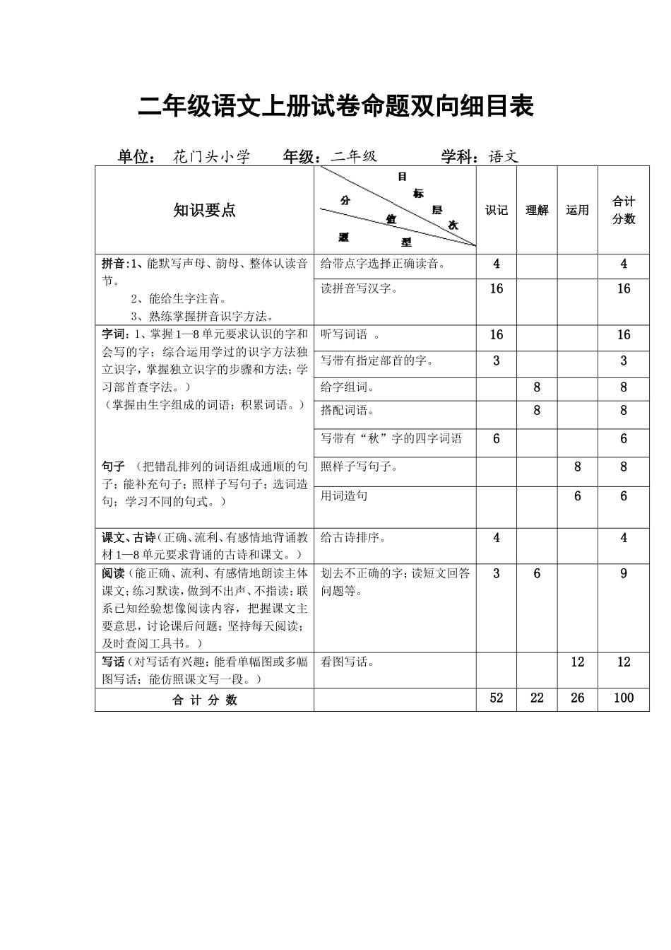 二年级语文上册试卷命题双向细目表_第1页