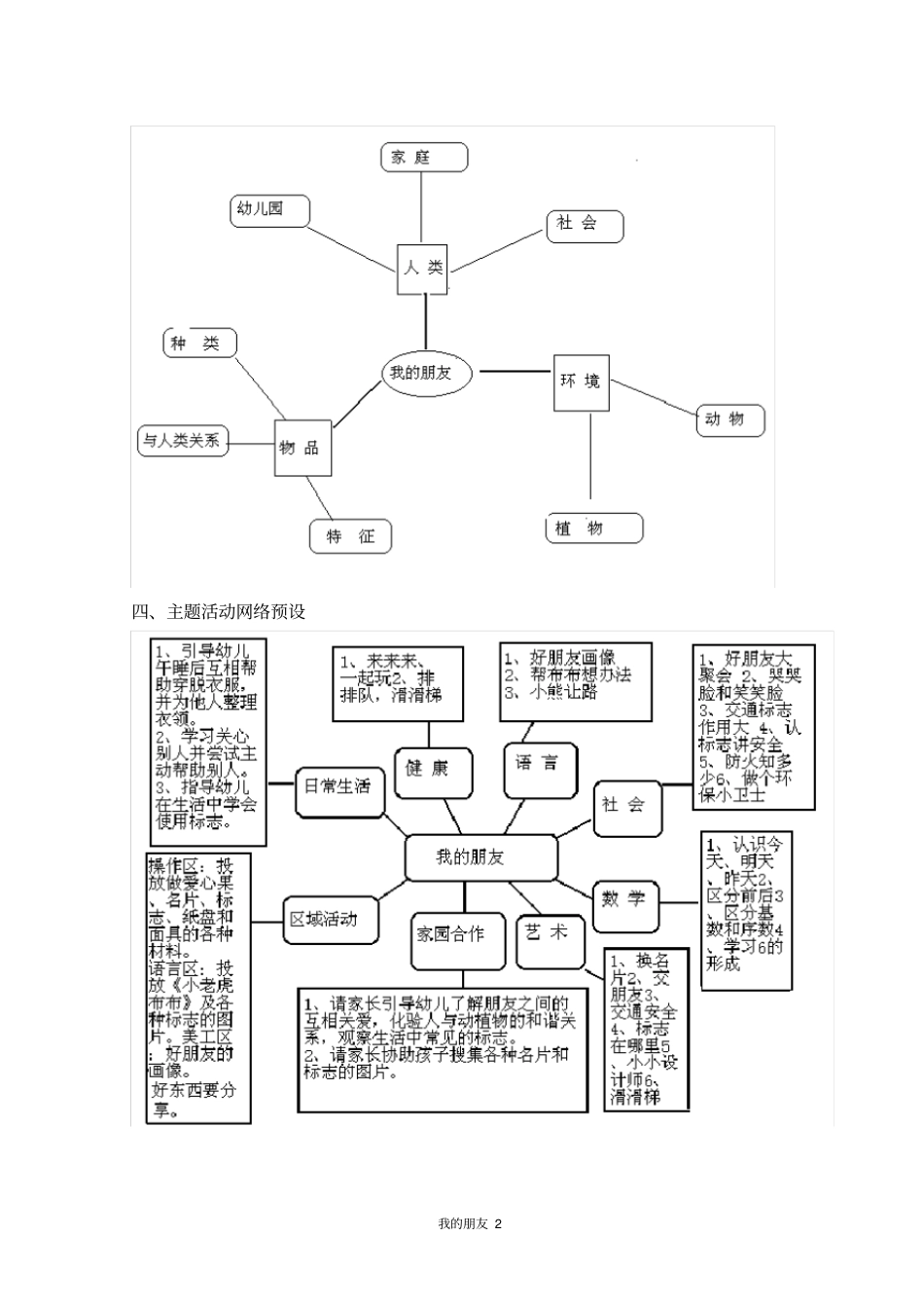 中班主题活动我的朋友_第2页