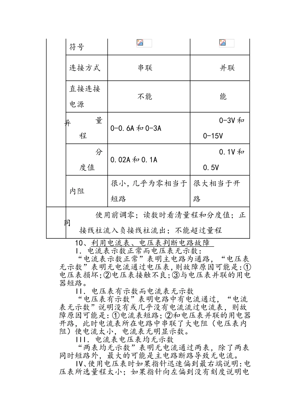 第十六章电压电阻知识点总结_第2页