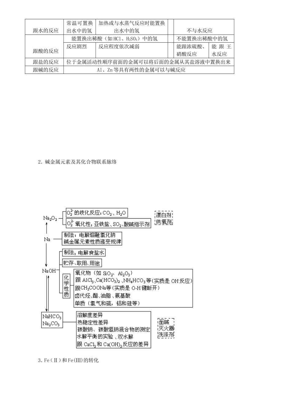 专题六：金属元素的梳理和综合[教学]_第3页