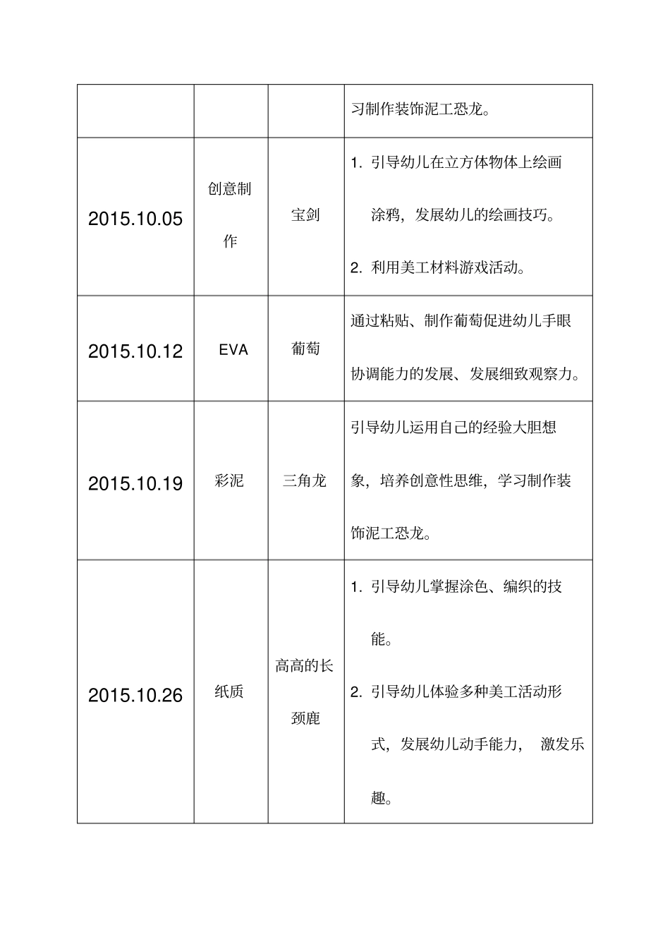 中班创意美劳教学计划_第2页