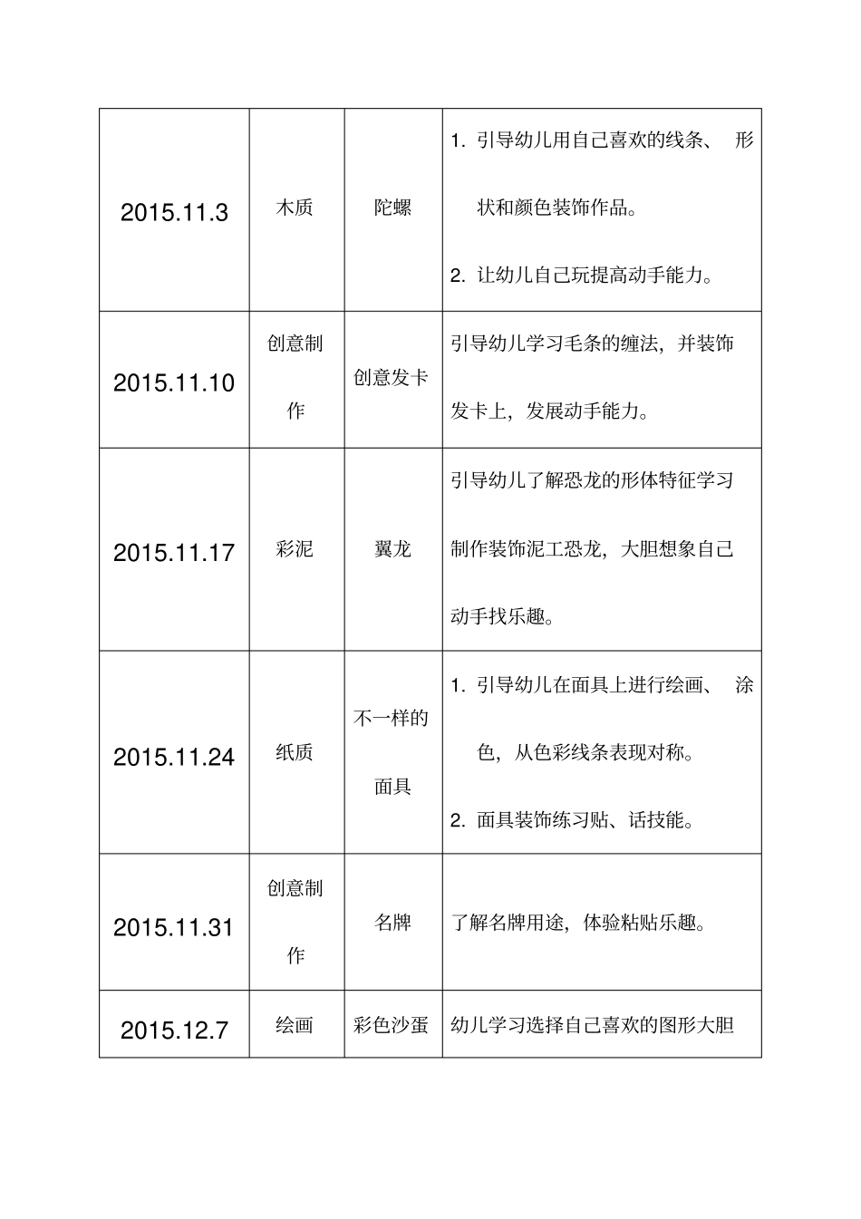 中班创意美劳教学计划_第3页