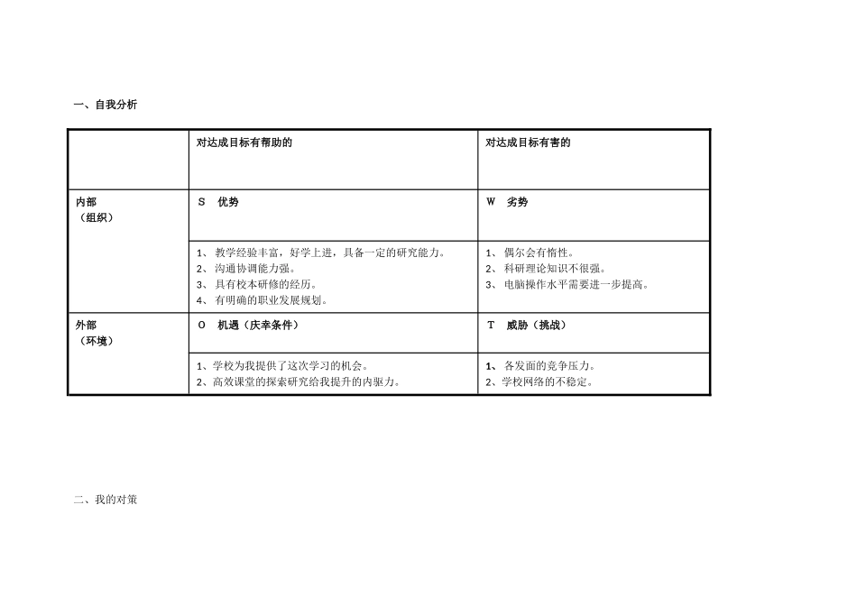 我的个人自我分析SWOT表_第1页