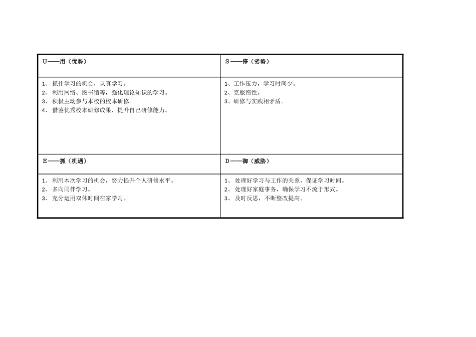 我的个人自我分析SWOT表_第2页