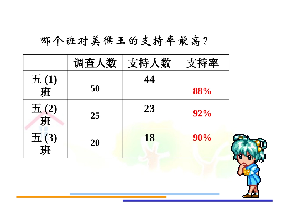 ）百分数的认识_第1页