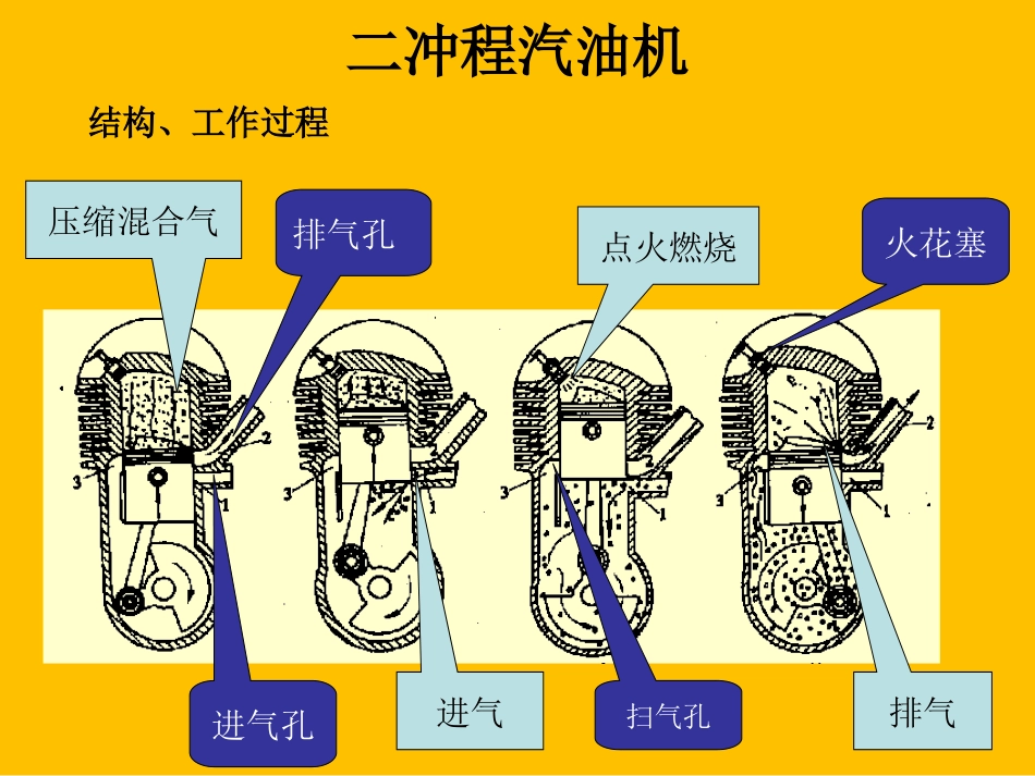 二冲程发动机_第2页