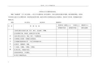 中班幼儿行为习惯养成评价表