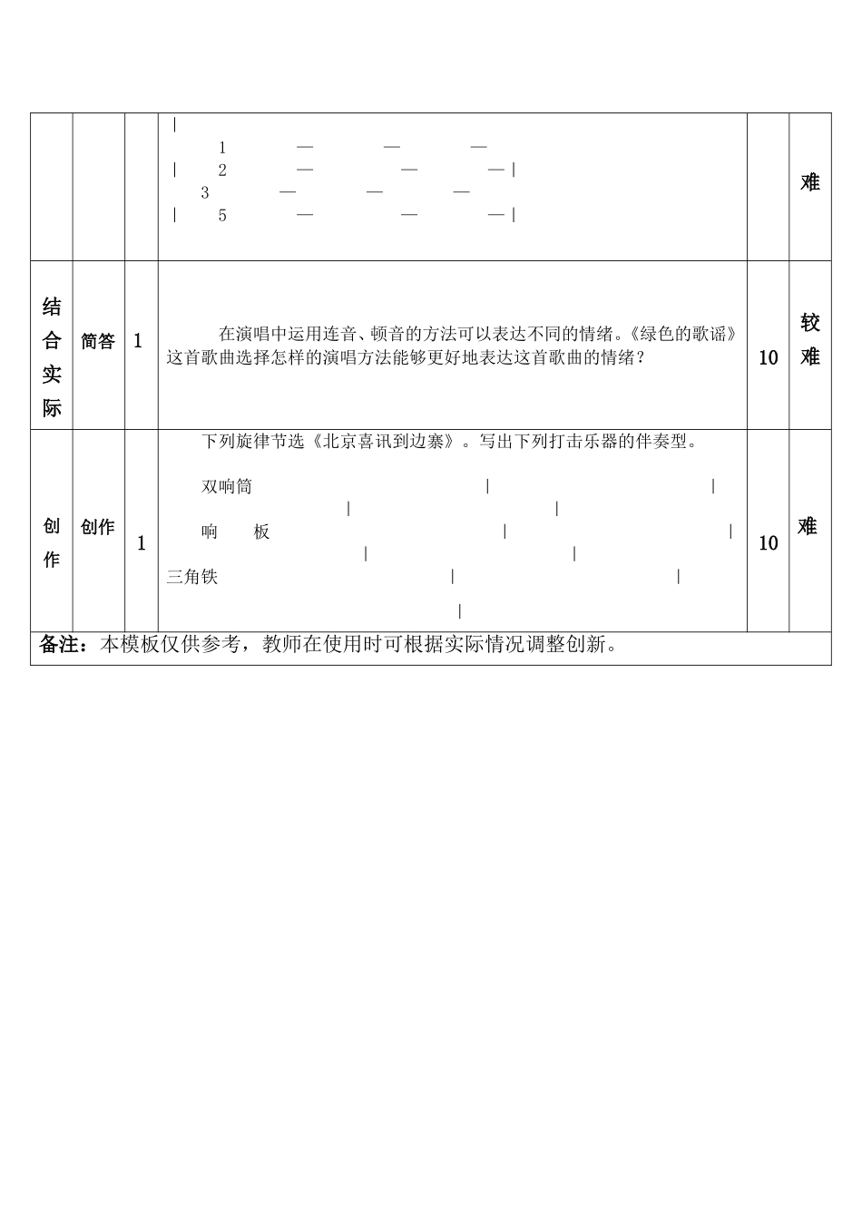 一致性分析欧伍珍_第2页