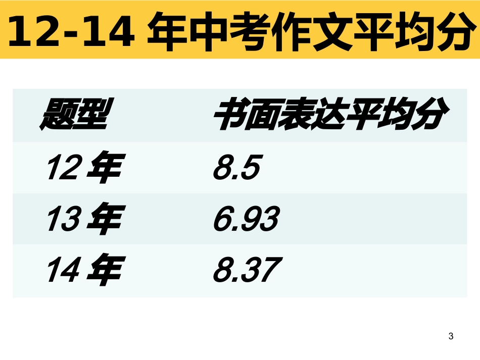 中考作文讲座2_第3页
