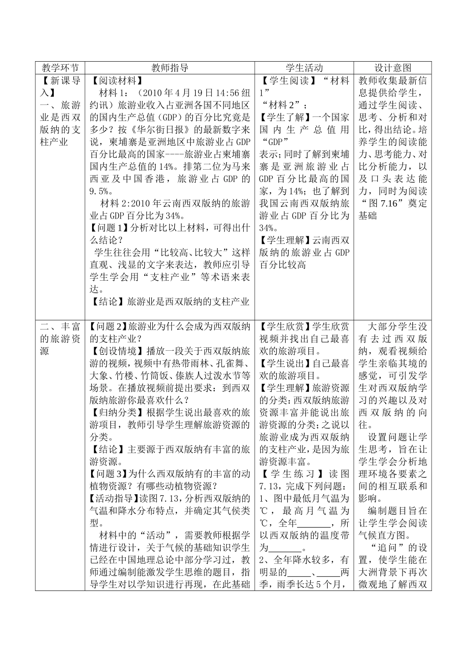 八年级地理第七章第二节西双版纳_第2页
