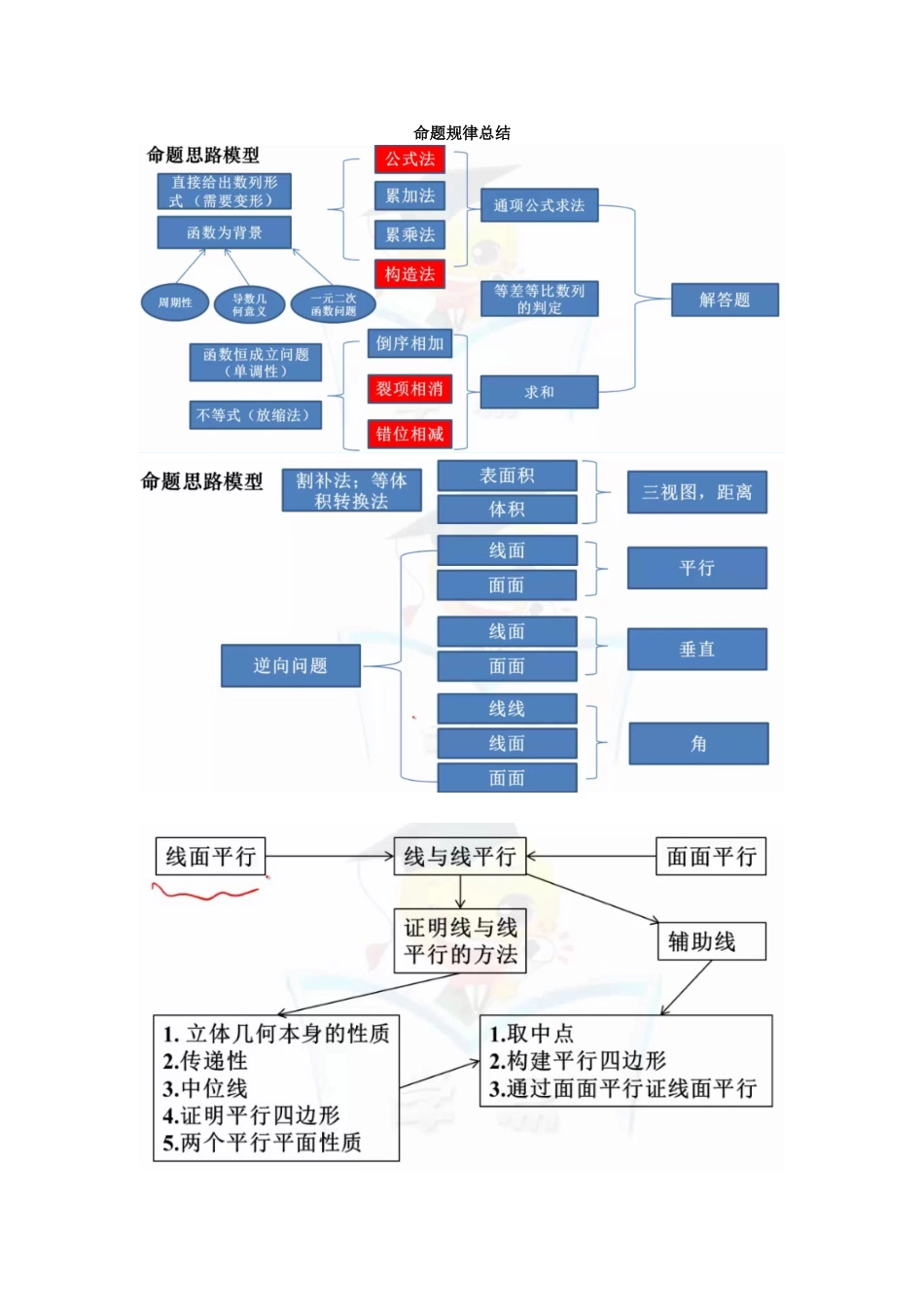 命题规律总结_第1页
