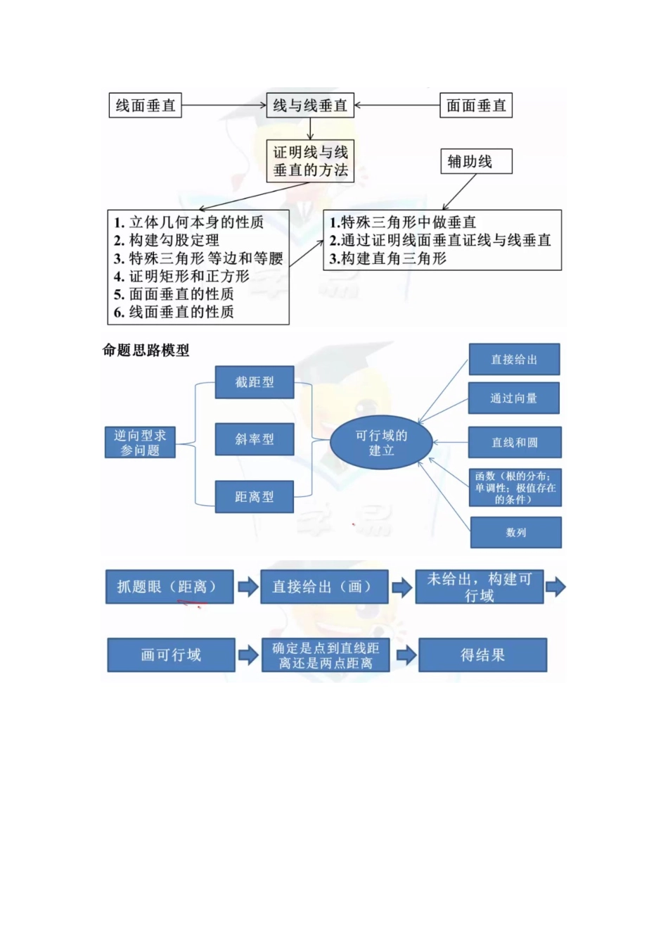 命题规律总结_第2页