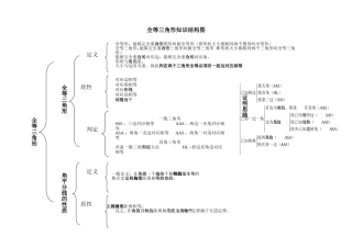 全等三角形结构图