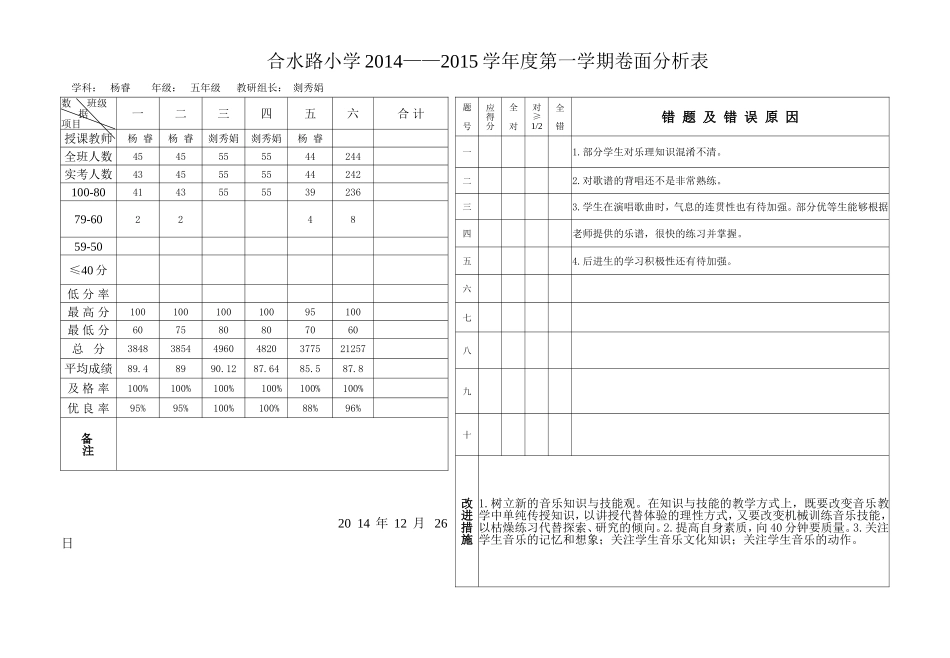 综合卷面分析表音乐_第1页