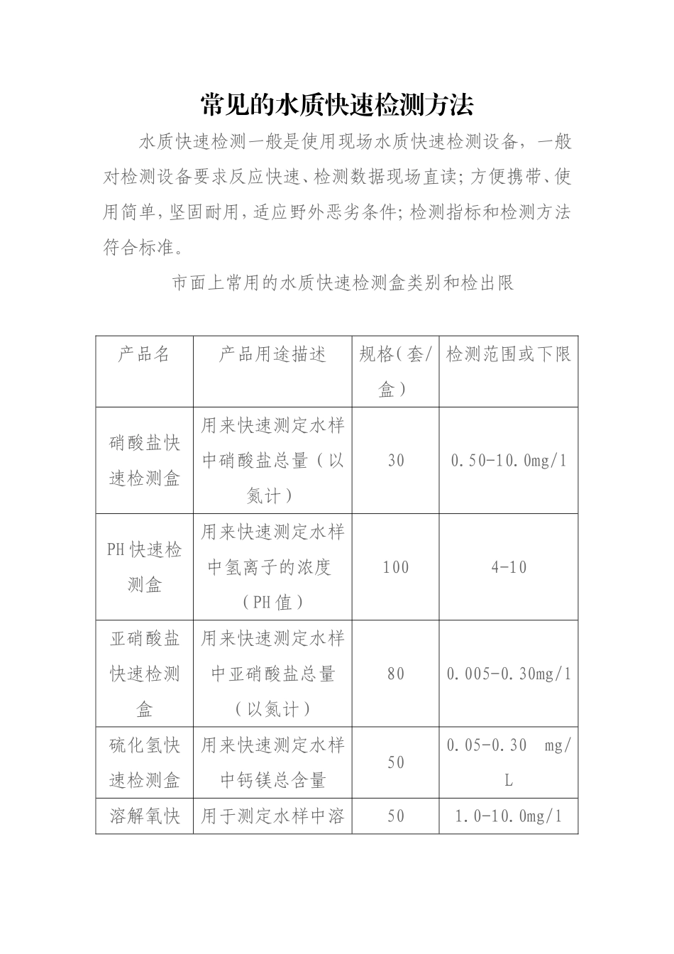 常见的水质快速检测方法_第1页