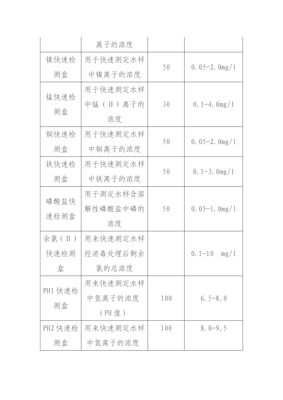 常见的水质快速检测方法_第3页