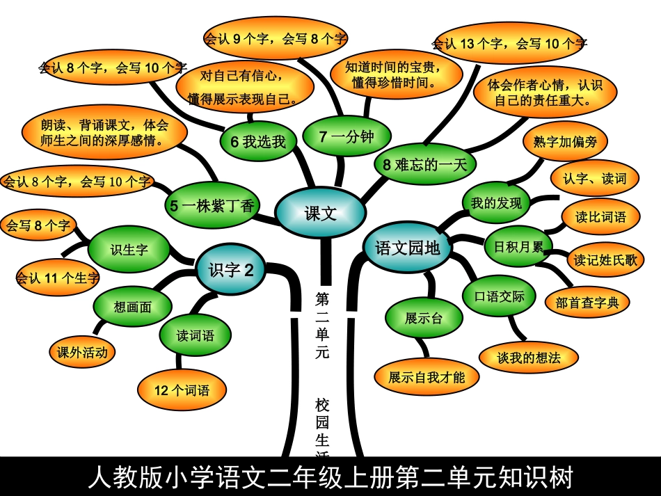 (中小学精品浜屽勾绾т笂鍐岀浜屽崟鍏冪煡璇嗙粨鏋勫浘_第1页