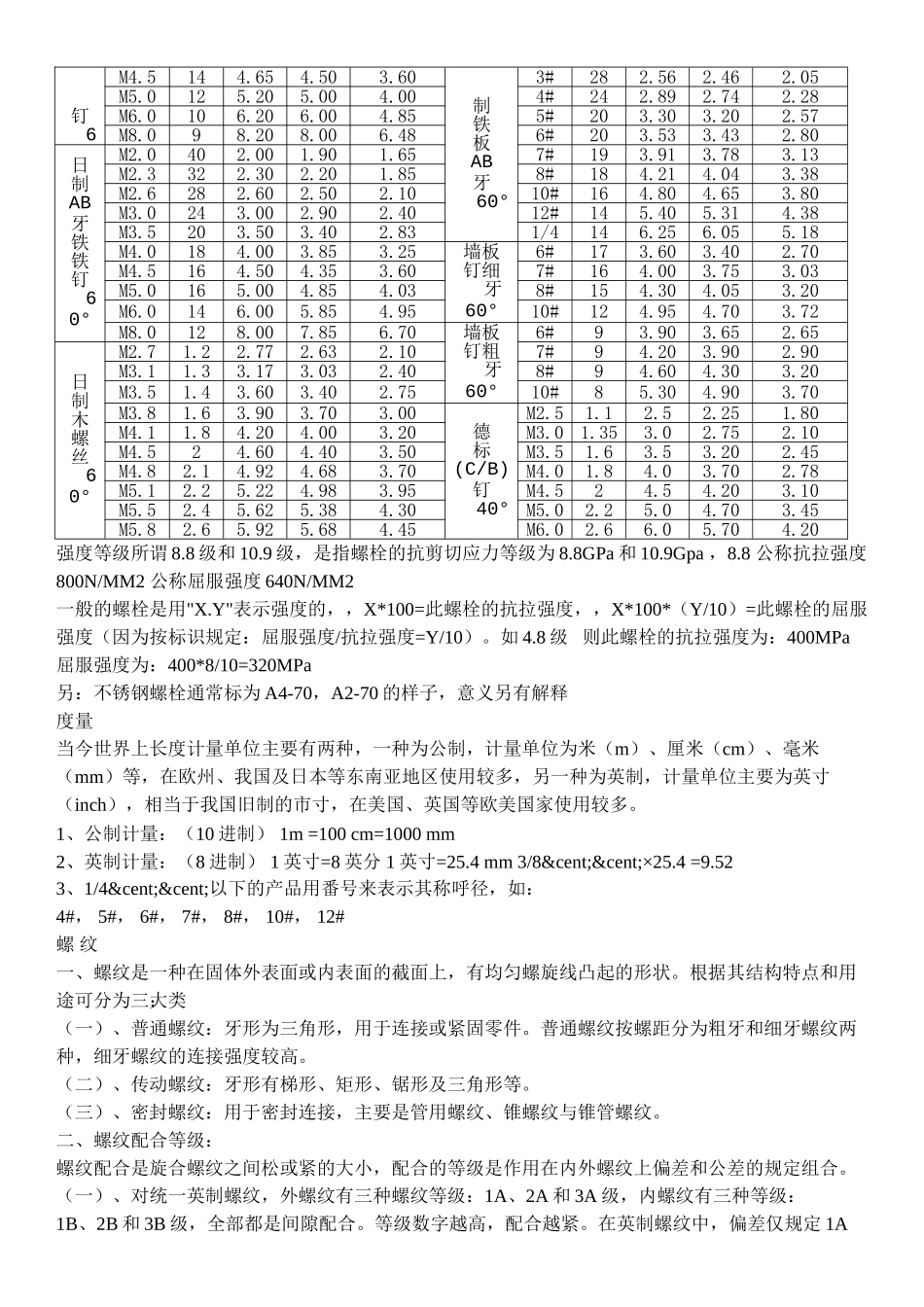 常用螺栓的标准及规格表_第3页