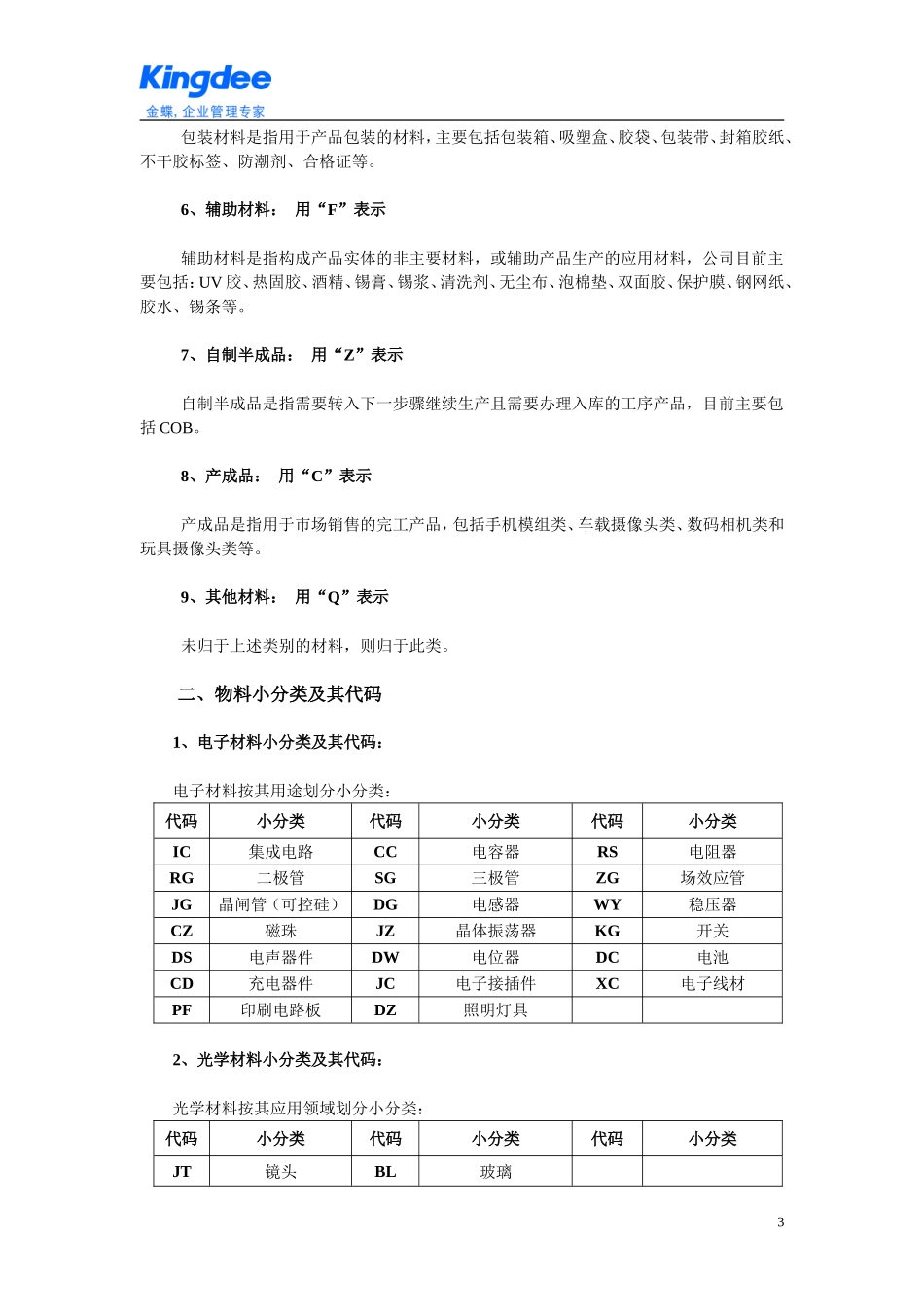 常见物料分类及编码规则_第3页