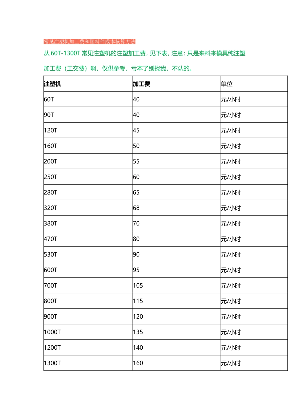 常见注塑机加工费和塑料件成本核算方法_第1页